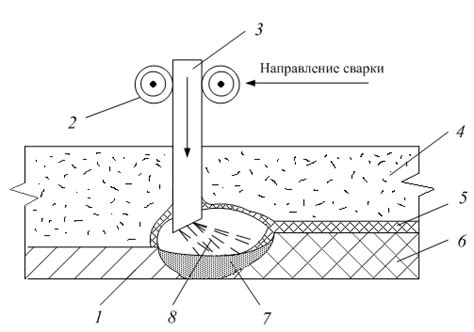 Защита скоростного элемента от воздействия окружающей среды