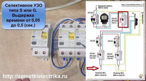 Защита электрооборудования: оптимальное размещение УЗО