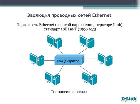 Защитные коды для проводных сетей: принципы и функции