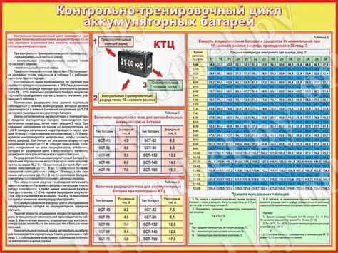 Защитные меры при подзарядке аккумуляторной батареи