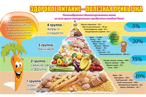Здоровые свойства пребывания пшеничной пищи для организма
