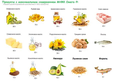 Здоровьесберегающее значение содержания жирных кислот в экскретах организма