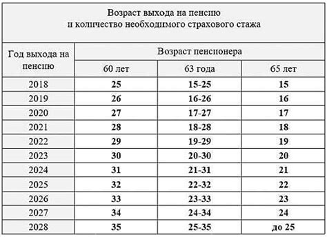 Значение выслуги лет для пенсионеров: фактор стажа и его влияние на уровень пенсии