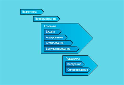 Значение данных в процессе создания программного кода