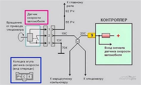 Значение датчика скорости для электронных систем автомобиля
