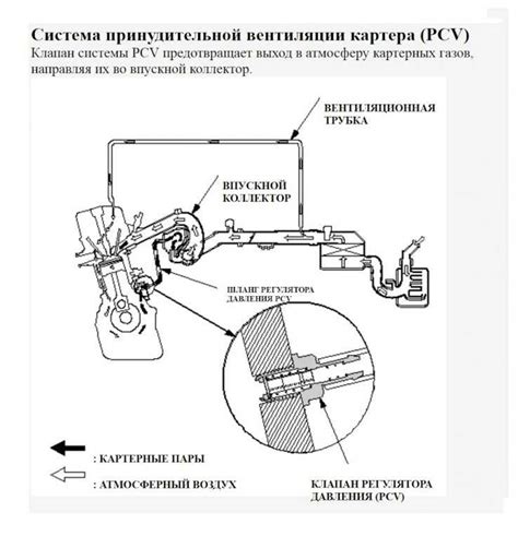 Значение знания где находится важный клапан на вашем автомобиле