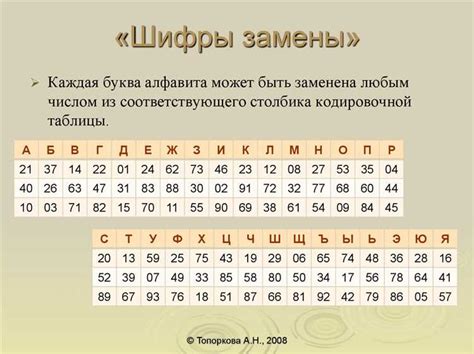 Значение и интерпретация числового кода на раме Камаза 6520