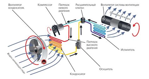 Значение и роль в работе системы отопителя автомобиля Toyota Ipsum