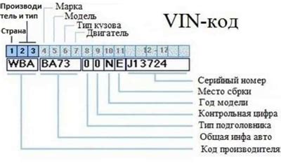 Значение и роль идентификационного кода в автомобиле Краз