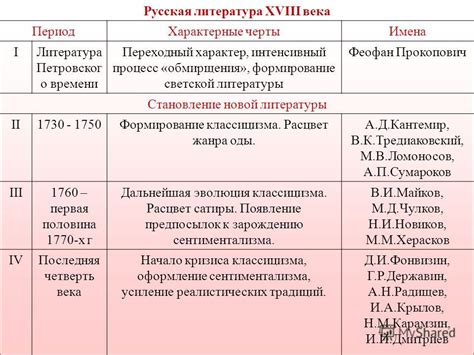Значение лексемы "ездка" в различные эпохи развития русской лингвистики