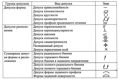 Значение маркировки на разъеме питания: значение и обозначение полюсов