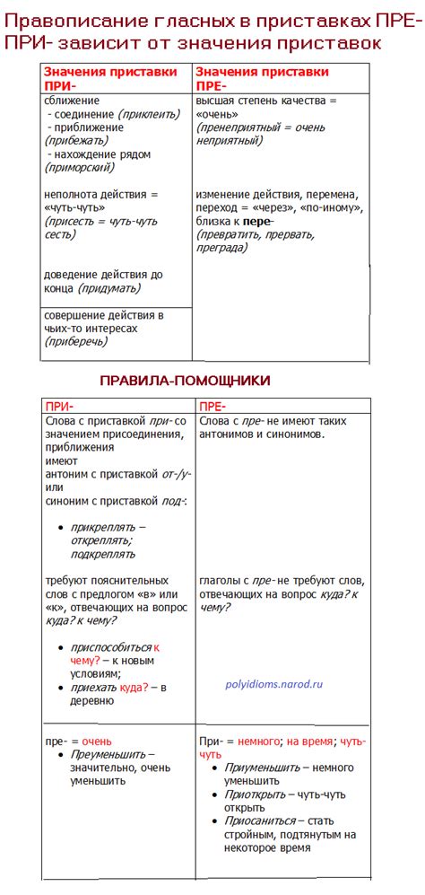 Значение приставки "от" в разнообразных контекстах