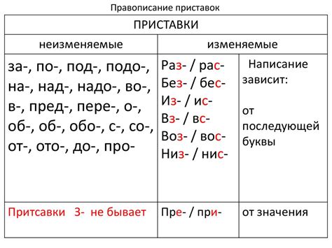 Значение приставки "пере" в русском языке