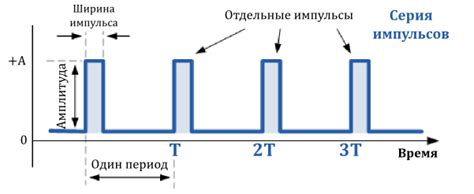 Значение сигнала 1 продолжительного звука у поезда