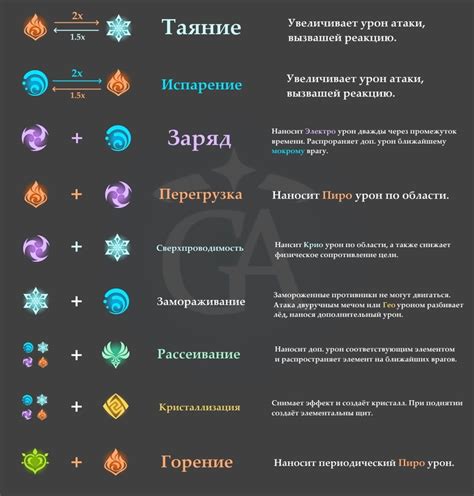 Значение стойкости амплитуды в игре Геншин Импакт: смысл и значимость