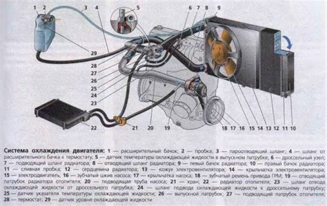 Значение точного размещения балласта на модели ВАЗ 21099 с системой инжекторного впрыска
