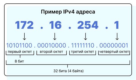Значение IP-адреса в обеспечении безопасности