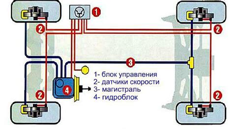 Значимость датчика антиблокировочной системы и его влияние на функционирование автомобиля