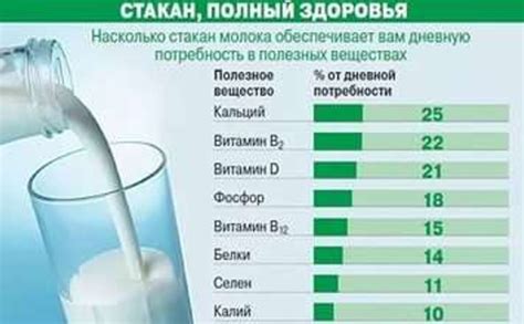 Значимость добавления йода в состав молока и его воздействие на его химический состав