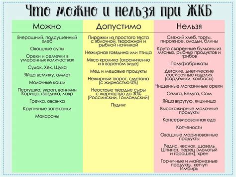 Значимость добавления фруктов и овощей в питание после удаления груди
