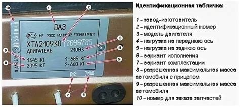 Значимость знания местонахождения идентификатора двигателя