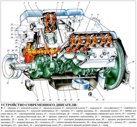 Значимость идентификационного кода двигателя на автомобиле BMW модели F30