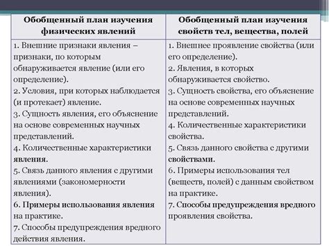 Значимость изучения свойств вещества