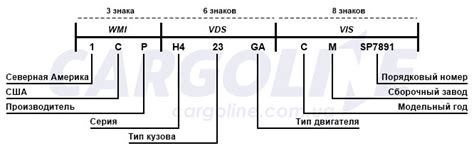 Значимость и местоположение идентификационного кода автомобиля Чери QQ