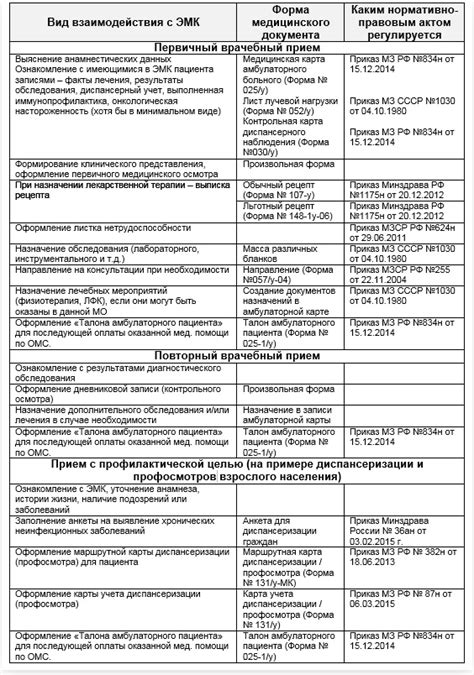 Значимость консультации у специалиста после первичного осмотра у педиатра
