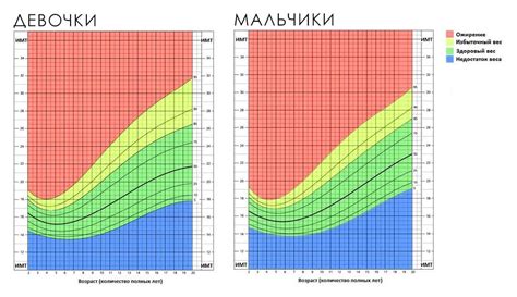 Значимость нормализации индекса массы тела для благополучного состояния и развития плода