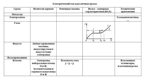 Значимость носителей заряда и их роль в физических процессах