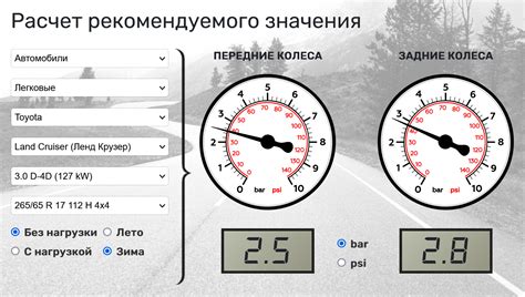 Значимость регулярной проверки давления в пневматических колесах автомобиля