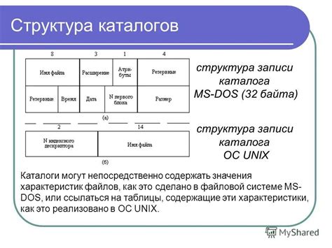 Значимость сохранения целостности организации ключевых каталогов операционной системы
