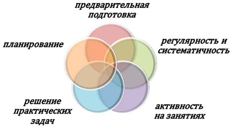 Значимость физической активности для успешной подготовки к экзамену по ОБЖ