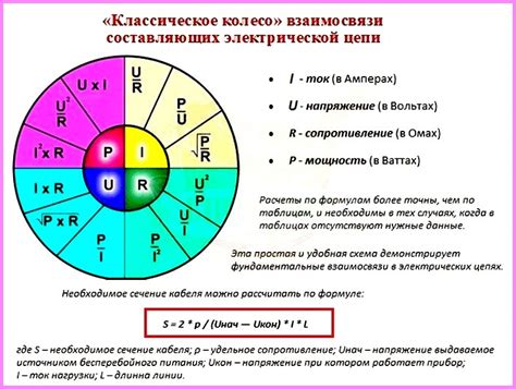 Значимость фьюзов для эффективной работы электрического оборудования