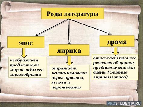Золотые правила состязания "Что где когда" в произведениях литературы: объяснение и иллюстрации