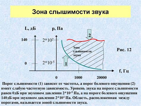 Зона обзора и зона слышимости: влияние выбранного места на качество восприятия