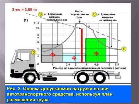 Зоны доступа и обслуживания вращательного устройства на грузовом автомобиле