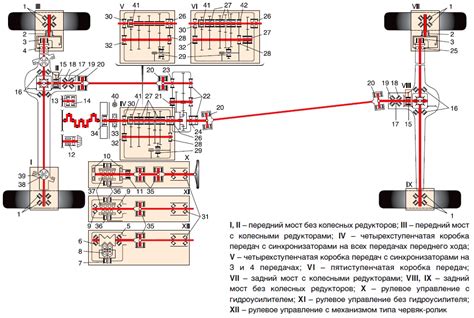 Идентификация расположения кода конструкции в УАЗ 31514