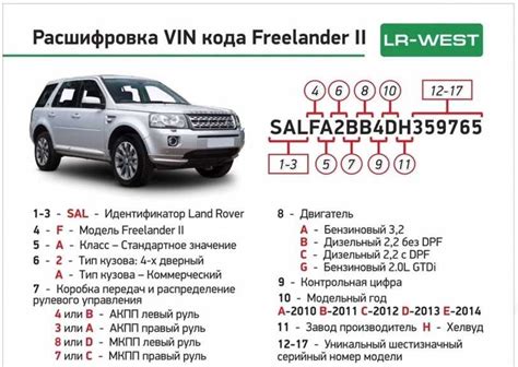 Идентификация цветовой схемы по VIN-номеру автомобиля Mazda CX-5