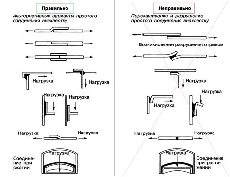 Избегайте размытых и отслаивающихся клеевых соединений