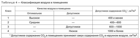 Избыточное содержание углекислого газа: причины и последствия