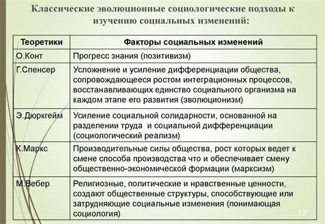 Изменение самого себя как ключевой фактор изменения отношений