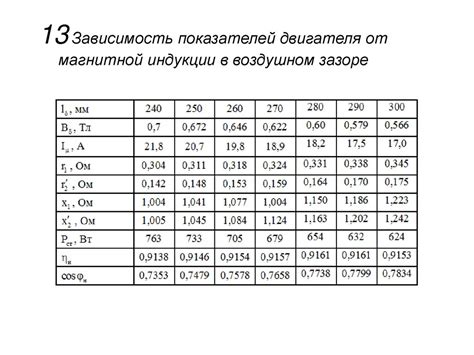 Измерение показателей двигателя