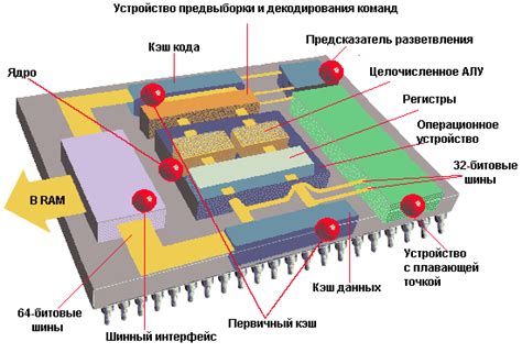Измеряй и властвуй: ведущая роль центрального процессора в современных мобильных устройствах