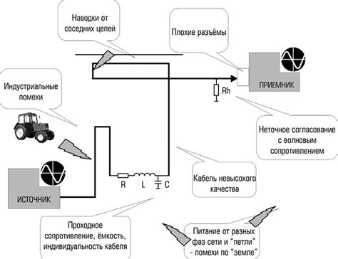 Изоляционная капсула: эффективные способы минимизации шумов и помех