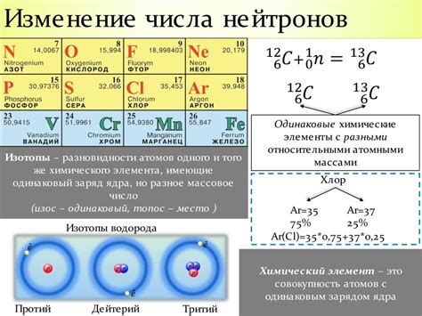 Изотопы тяжелых элементов