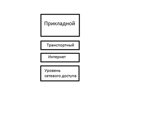 Изучаем основные термины