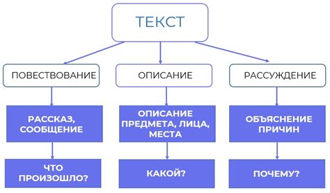 Импактность текста