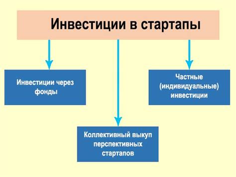Инвестиции в стартапы: перспективы получения крупной прибыли